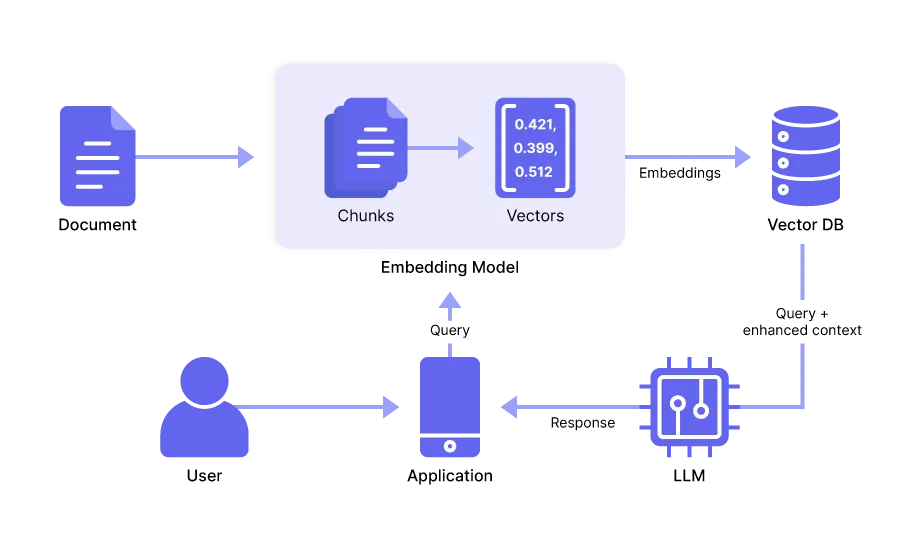 Embedding Model example